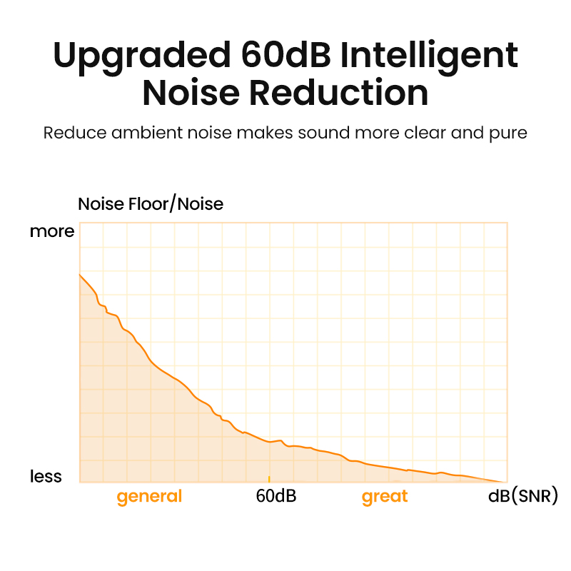 Ugreen-デスクトップ,PC,YouTube,ストリーミ - Streaming Mic Condenser のレビューと価格